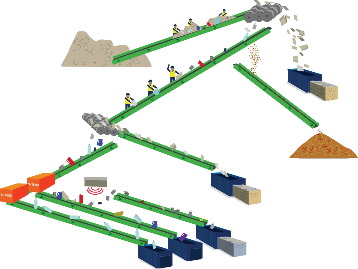 recycling sorting process
